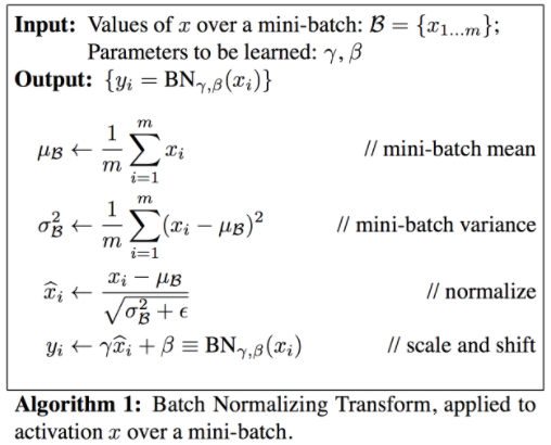 Batch%20Normalization%20fac1e2729c6144a4bf131c690b0cd8a7/Untitled%203.png