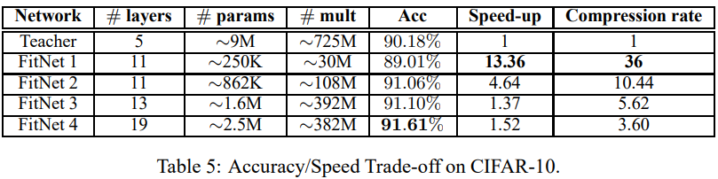 FitNets%20Hints%20for%20Thin%20Deep%20Nets%20d6827f8318484fe3b5865671ef662f7f/Untitled%2011.png