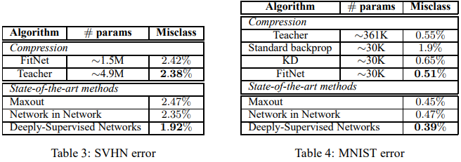 FitNets%20Hints%20for%20Thin%20Deep%20Nets%20d6827f8318484fe3b5865671ef662f7f/Untitled%208.png