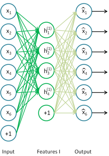 FitNets%20Hints%20for%20Thin%20Deep%20Nets%20d6827f8318484fe3b5865671ef662f7f/Untitled.png