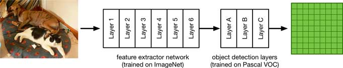 One-Stage%20Object%20Detection%20ac18b586619d4248932ae2512ff644fb/Untitled%205.png