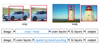 Spatial%20Pyramid%20Pooling%20Network%20ccb5fdfafbab4221ad34459a1f99a421/Untitled.png